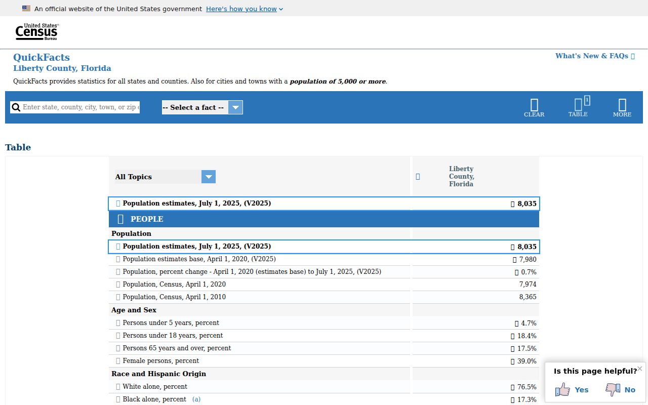 Census context for Bristol criminal records and Liberty County statistics